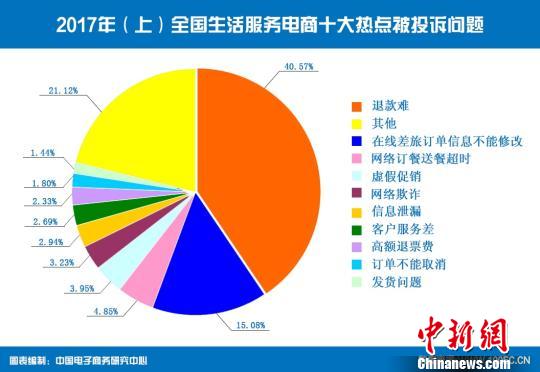  曝光：跨境網(wǎng)購持續(xù)“升溫” 投訴占網(wǎng)絡消費整體13.34%