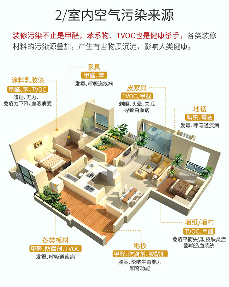 新居寶溫馨提醒：裝修污染源甲醛、苯、TVOC的來源和危害