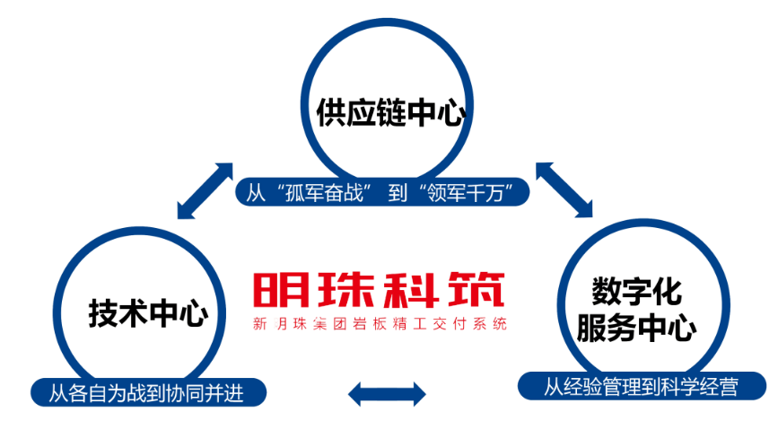 巖板交付路在何方？“明珠科筑”已到位！